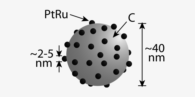 Catalyst Supported On Carbon Clipart Png - Carbon Supported Platinum Catalyst, transparent png