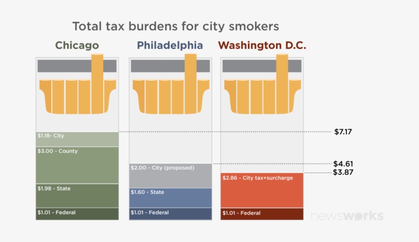 City - Diagram, transparent png