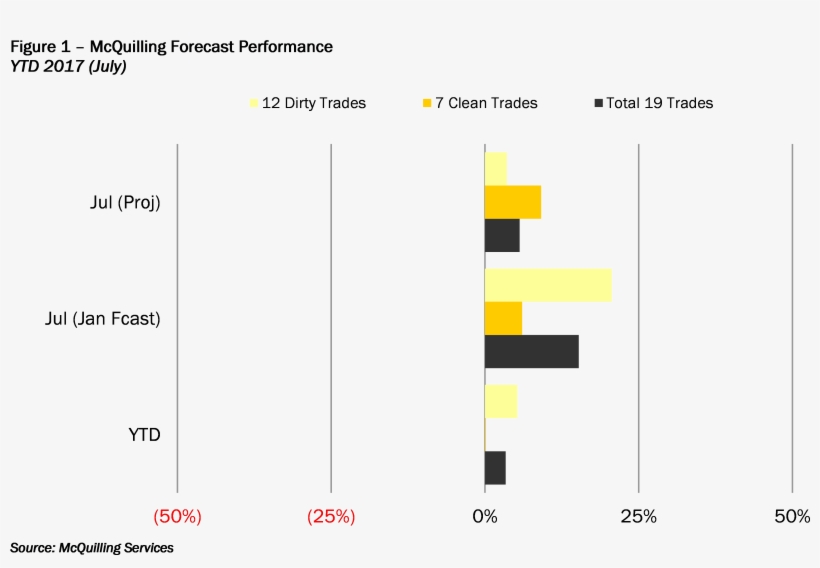 15 142387 Forecast Performance 24 Aug 2017 - Diagram, transparent png