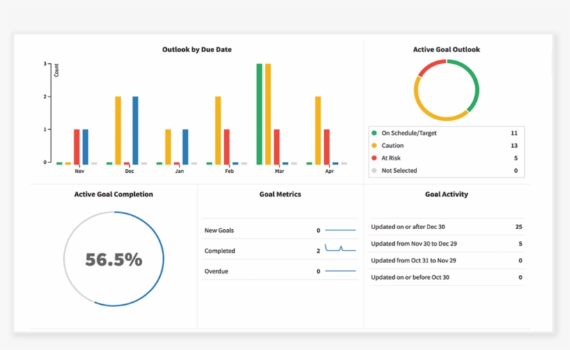 A Streamlined Andautomated Experience - Portable Network Graphics, transparent png