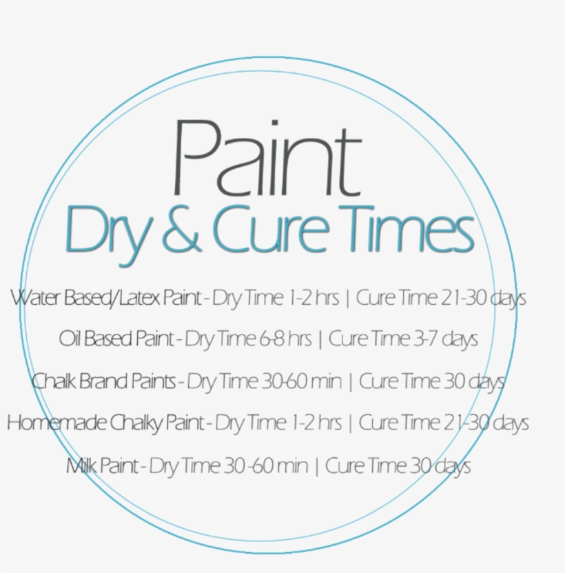 Paint Dry And Cure Times Paint 993x929 PNG Download PNGkit