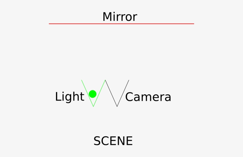I Am Trying To Project Light Onto A Mirror And See - Higher Your Vibration The More Light You Hold, transparent png