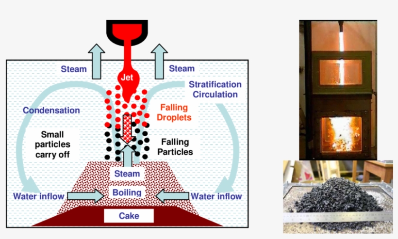 Phenomena That Govern The Debris Formation - Phenomenon, transparent png