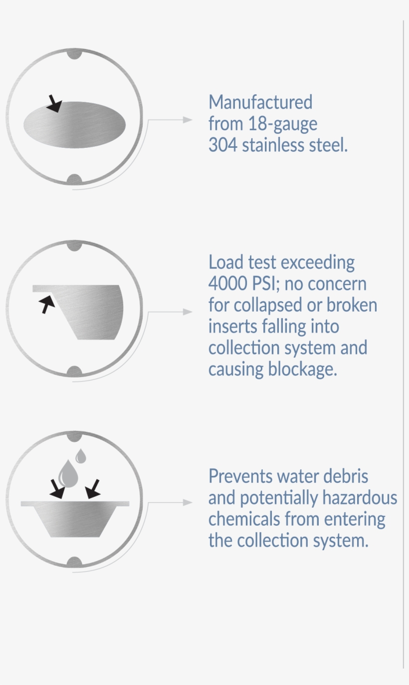 Behind The Inflowshield® Design - Circle, transparent png