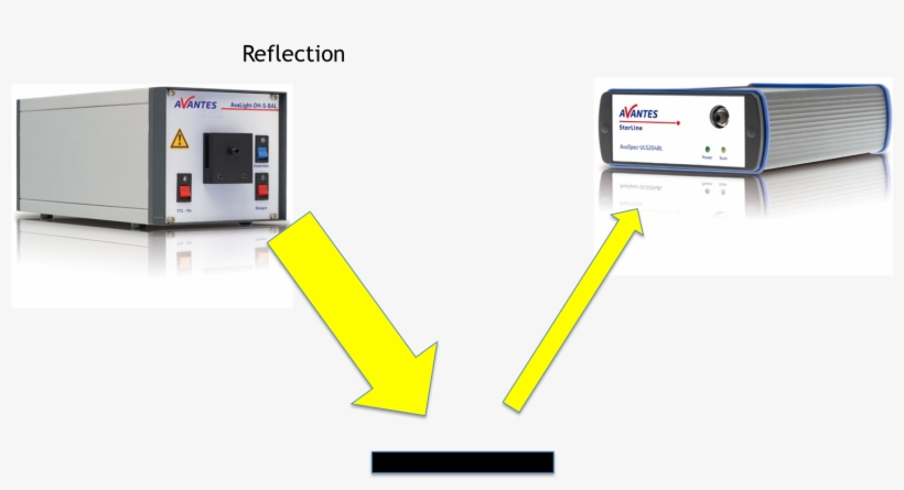 When The Measurement Object Is More Transparent The - Machine, transparent png