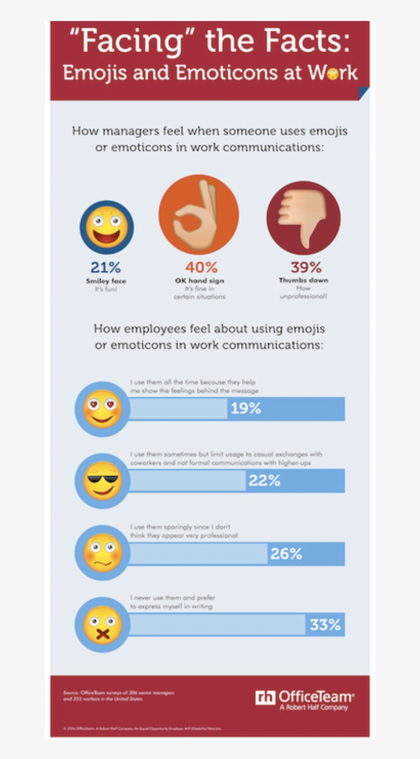 Image Courtesy Of Officeteam - Officeteam Inc, transparent png