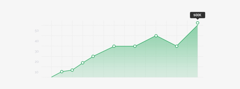 Graph - Pagespeed - Ce - Tssrenlzh8 - - Sales, transparent png
