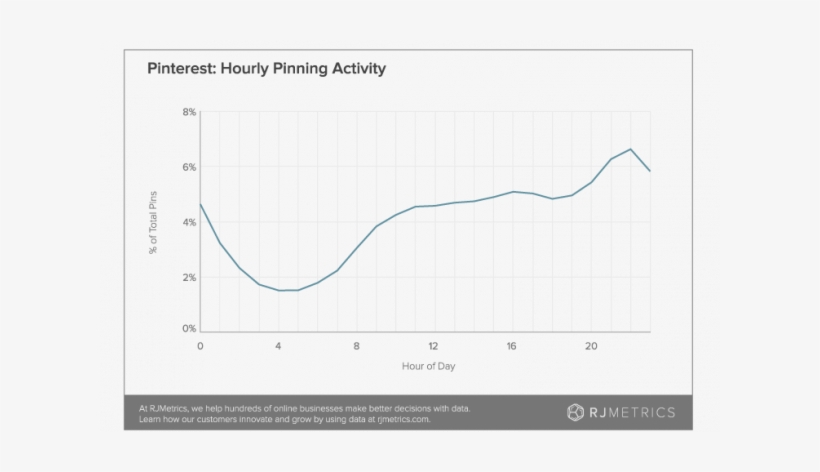 Hourly Pinning Activity Chart - Sharm El Sheikh, transparent png