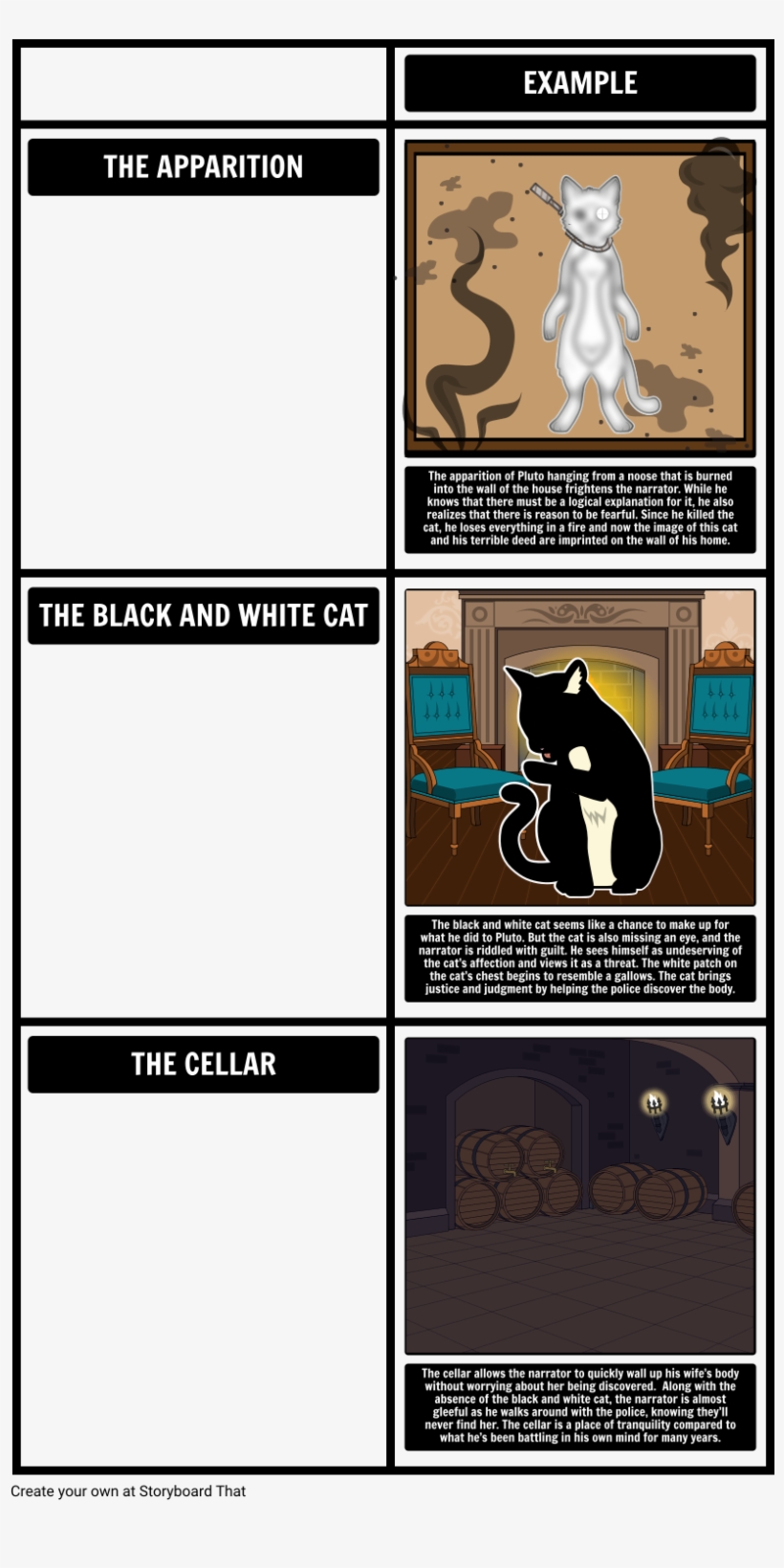 Themes, Symbols, And Motifs In The Black Cat - Black Cat Graphic Organizer Theme, transparent png