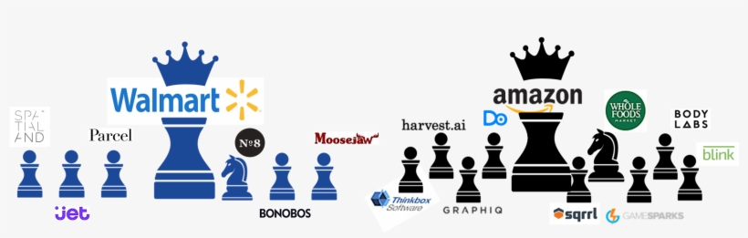 Acquisitions By Amazon And Walmart 2017 2018 Face To - Walmart Acquisitions, transparent png