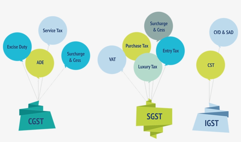 Tallyblog 3-1 - Taxes Subsumed In Gst, transparent png