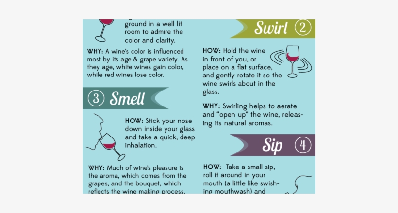 The 5s Tasting Method - Method Of Wine Tasting, transparent png