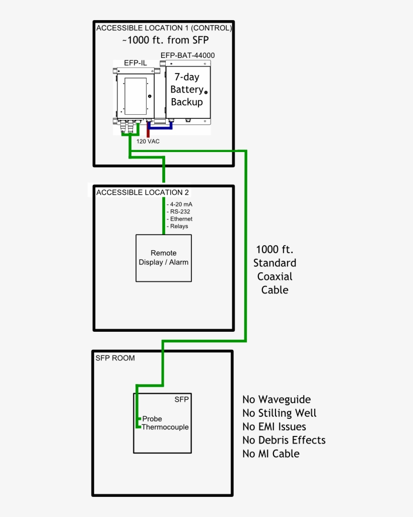 Efp-il Sfpi System For Spent Fuel Pool Level Instrumentation - Spent Fuel Pool, transparent png