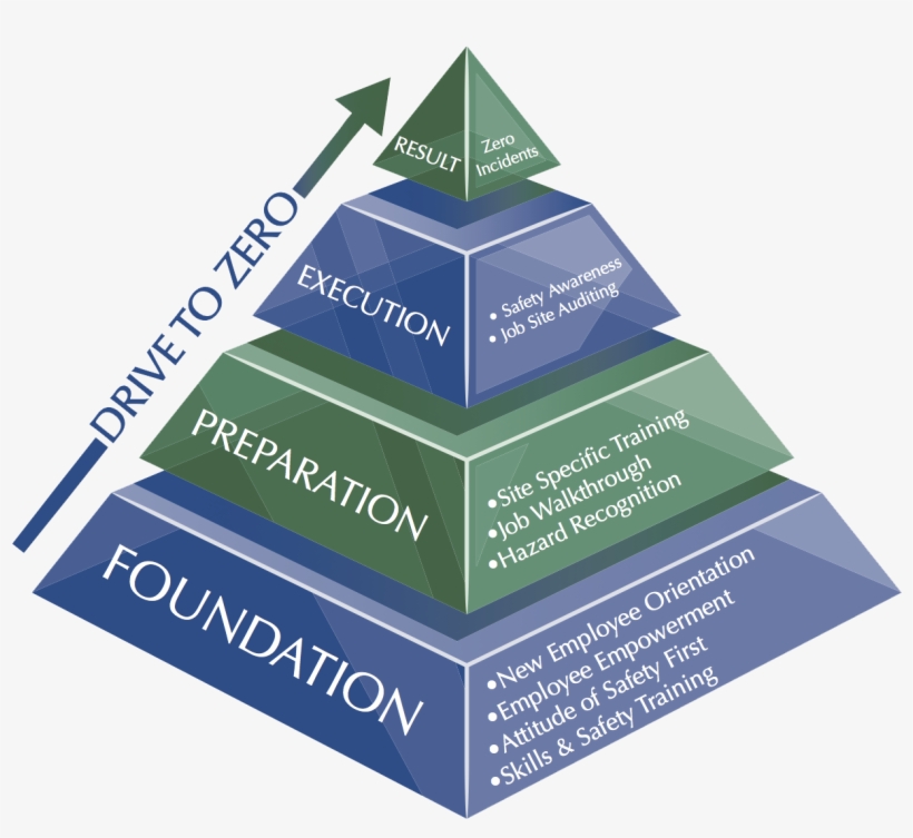 Drive To Zero - Holiday, transparent png