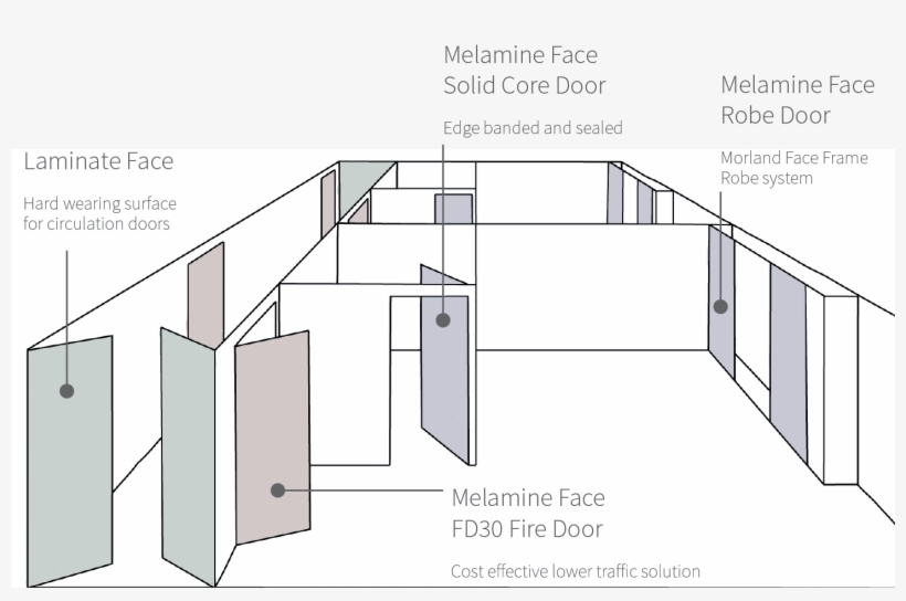Morland Suited Interiors Using Egger Finishes - Door, transparent png