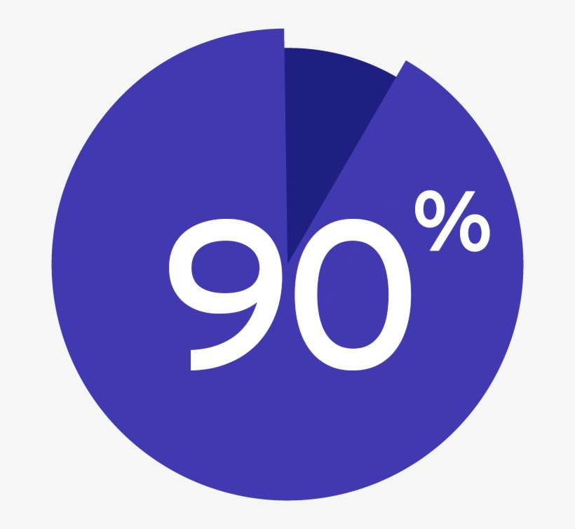 87% Of These Alumni Were Employed Within 6 Months Of - Lim College, transparent png