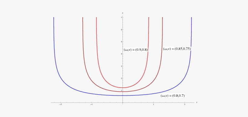 Hanging String Profiles For Various Values Of - Diagram - 486x313 PNG ...