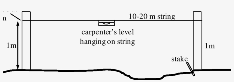 Simple Method To Set Out Contour Lines Using A Line - Diagram - 850x258 ...