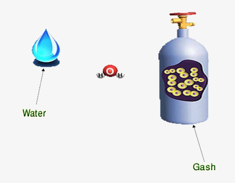 The Water Element Could Be Changed Into Gas Through - Cartoon, transparent png