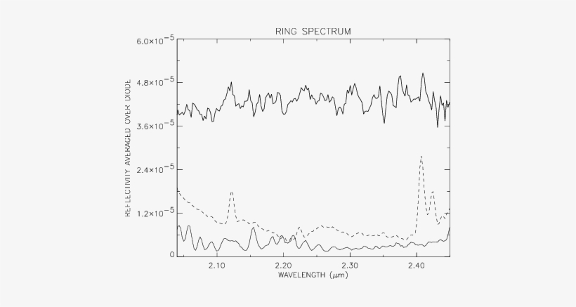 Èk-band Spectrum Of Uranusïs Rings South Of The Planet - Handwriting, transparent png
