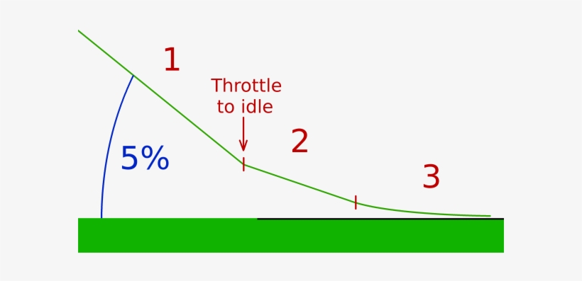 Arrondi - Flare For Landing, transparent png