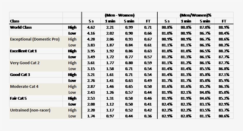 One Interesting Fact To Note Are The Gender Comparisons - Male Female Table, transparent png