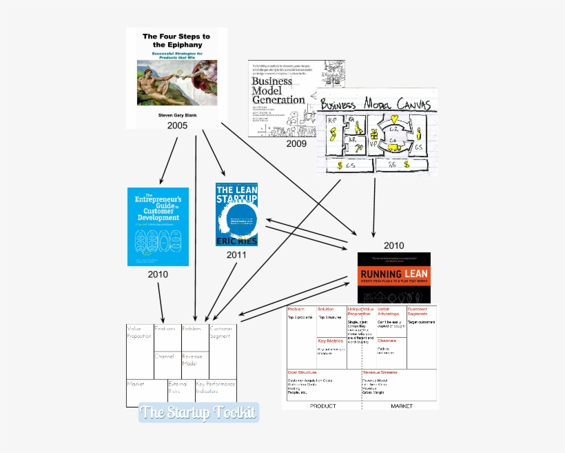 Relevant Web Resources Are - Michelangelo Creation Of Adam, transparent png
