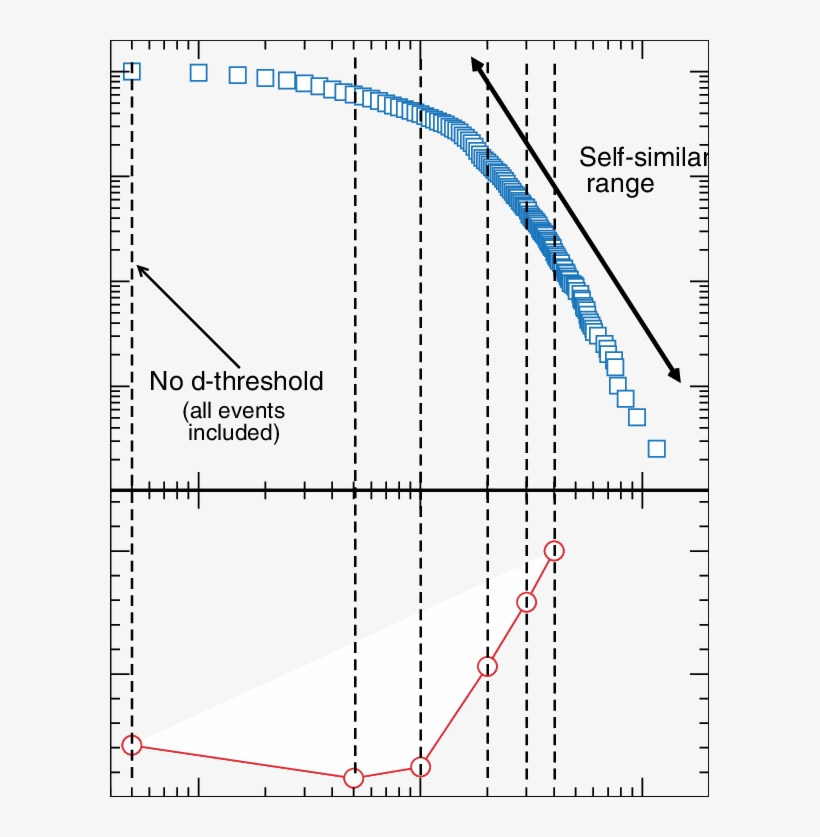 Burst Duration Survival Function For W7 As Data - Diagram, transparent png