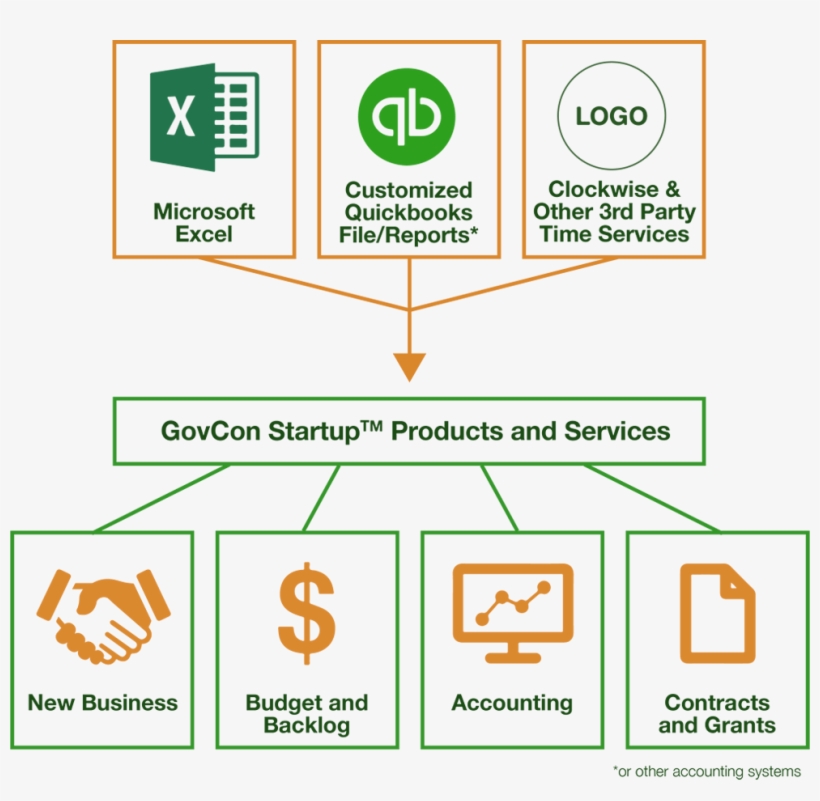 The Path To Small Business Government R&d Funding Is - Microsoft Excel, transparent png