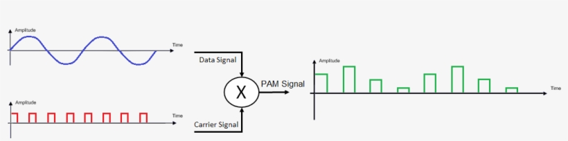 Pulse Amplitude Modulation - Pulse Amplitude Modulation Transparent, transparent png