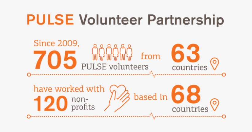Gsk Releases Impact Report, Highlighting The Triple - 3bl Media, transparent png