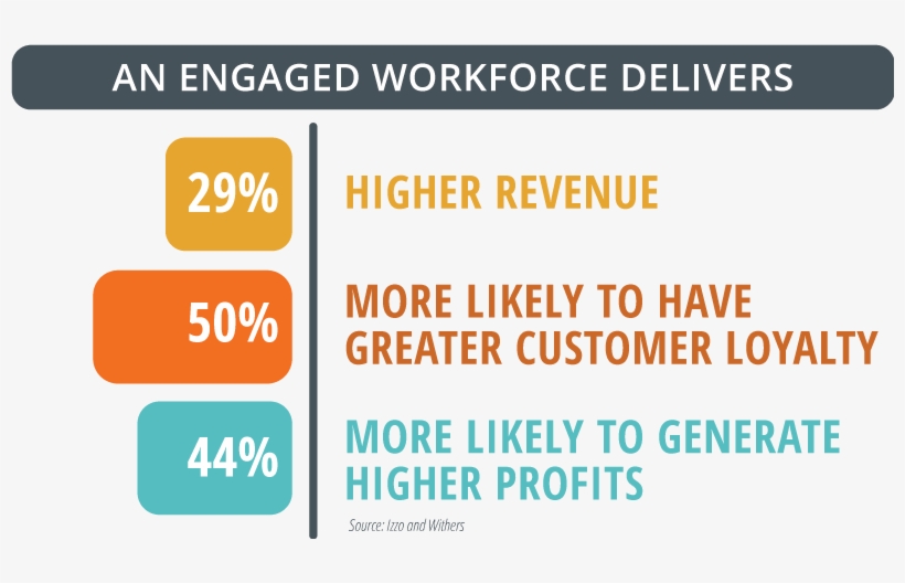 An Engaged Workforce Delivers - Richard & The Shadows Reunited, transparent png