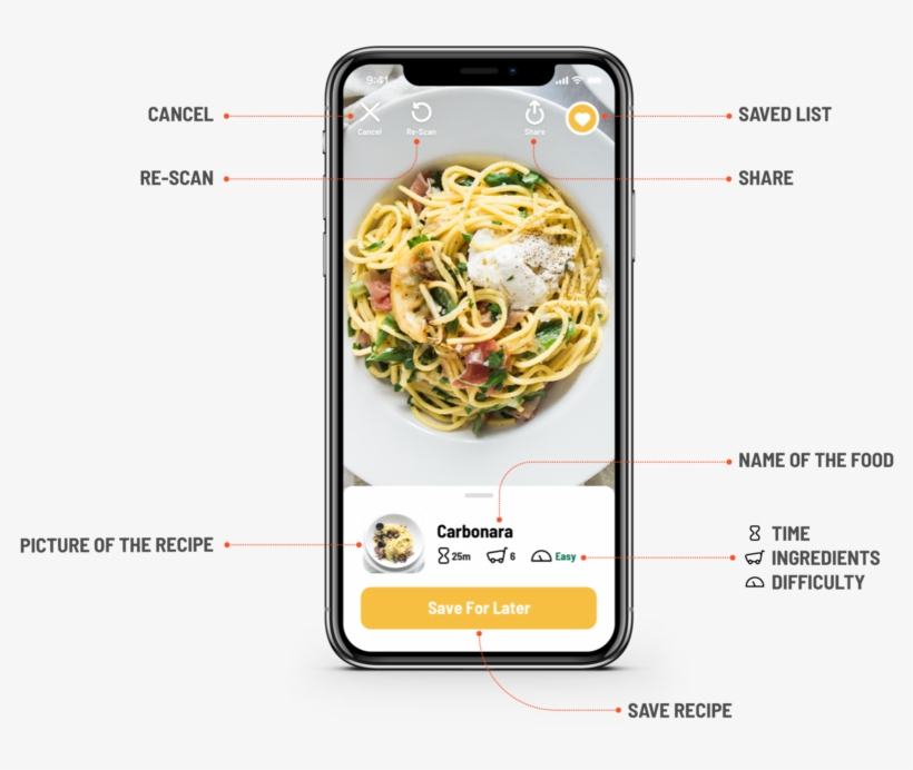 02 Ui - Smartphone, transparent png