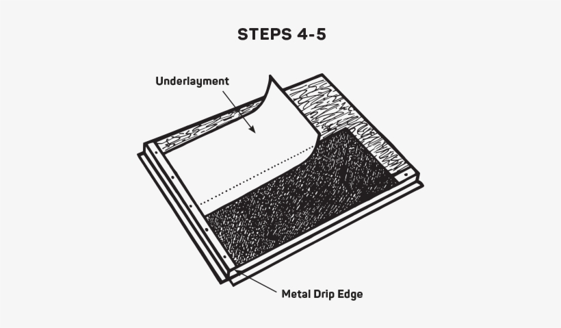 Install Flashing - Drip Edge Iko, transparent png