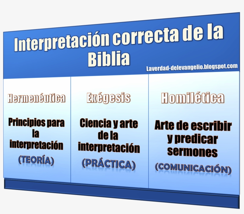 Aaa ¿cómo Se Debe Interpretar La Biblia Para Llegar - Centro Federal De Educação Tecnológica Celso Suckow, transparent png