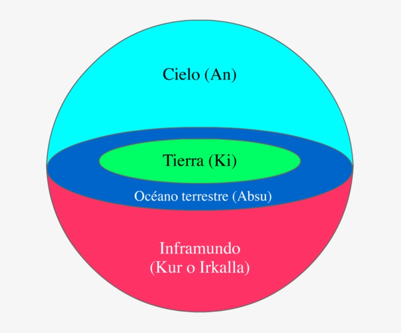631px-cosmologia Sumeria - Sumeria, transparent png