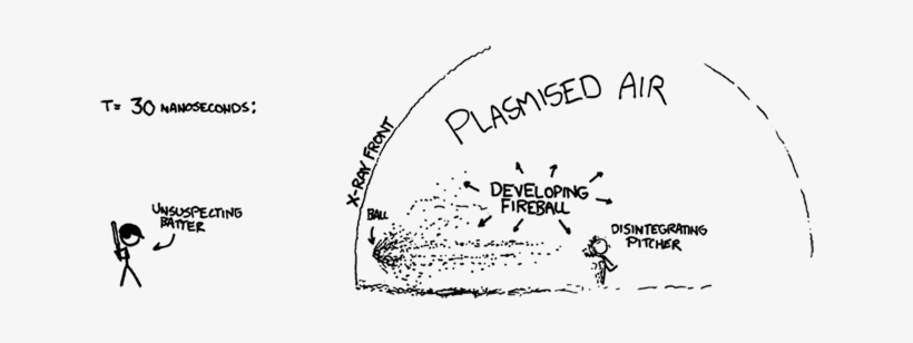 My Eyes It Burns - Randall Munroe What If, transparent png