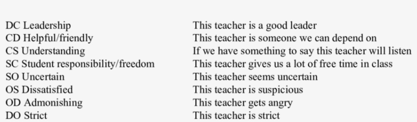 Typical Items For The Questionnaire On Teacher Interaction - Qti Questionnaire Of Teacher Interaction, transparent png