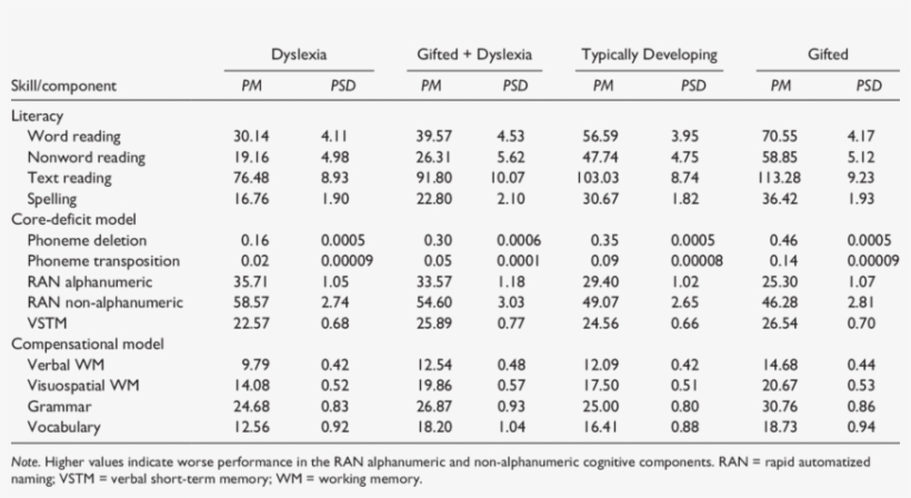 Posterior Means And Standard Deviations (psd) Of The - Mean, transparent png