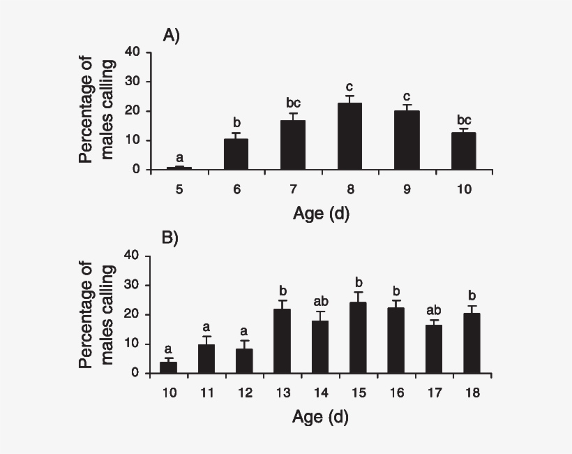 Percentage Of 50 Calling A - Cmklr1, transparent png