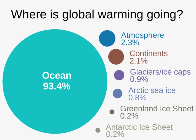 Skeptical Science, User - Ocean Global Warming, transparent png