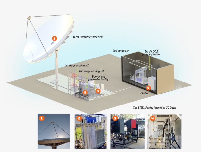 Steel Lab - Western Cooling Efficiency Center, transparent png