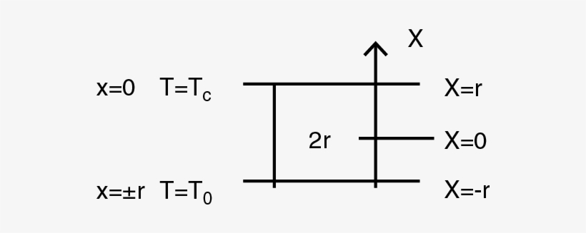 1 Scheme Of The Dust Layer In A Fixed Bed System - Diagram, transparent png