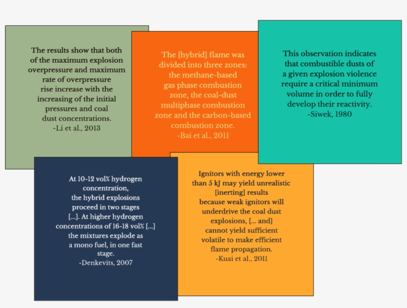 Quotes From Three Minute Paper Summaries - Paper, transparent png