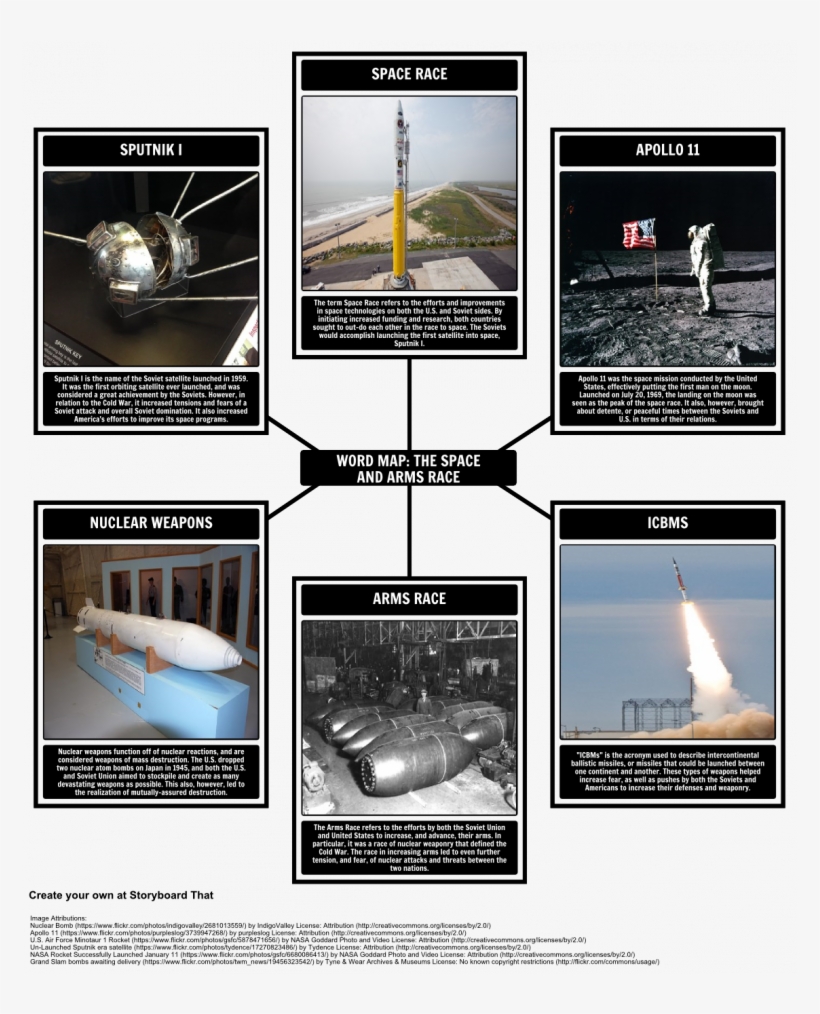 Small Size - Astronauts And Cosmonauts: Mans Future In Space, transparent png