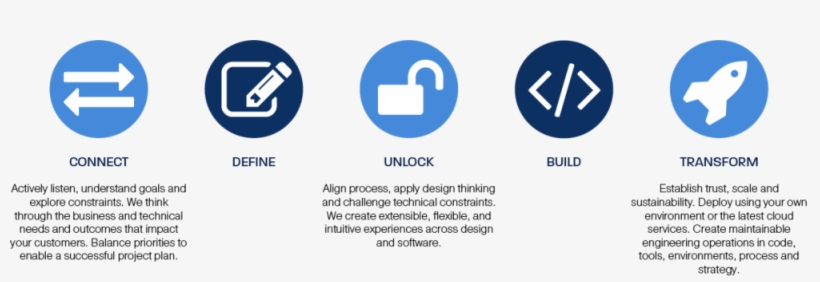 Eqengineered Digital Transformation - Circle, transparent png