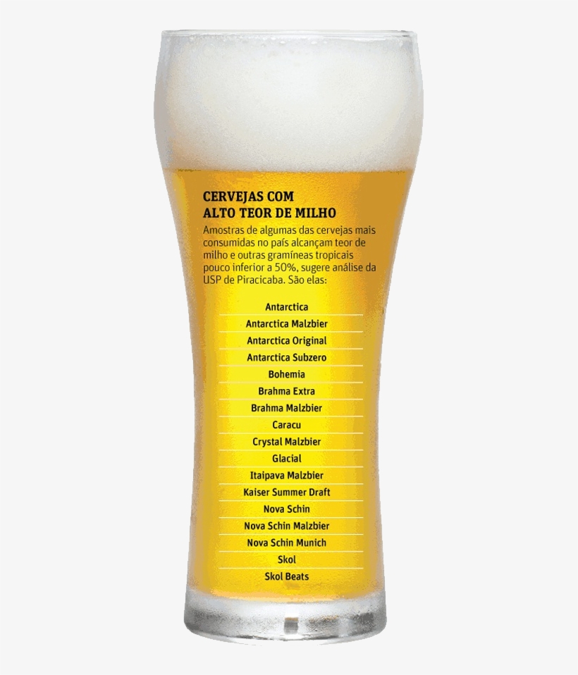 Cerveja De Milho - Cervejas Que Nao Contem Milho, transparent png