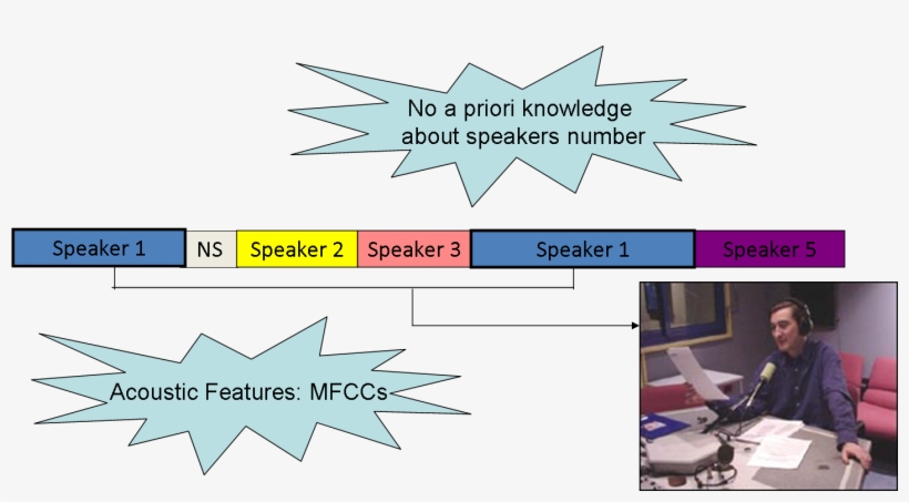 Overview - Speaker Diarization Applications, transparent png