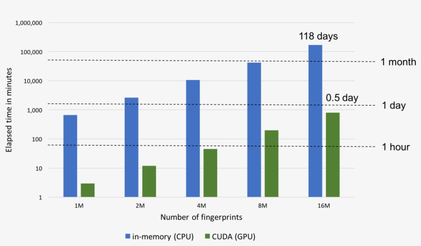 Images/fp Histogram Performance - Аудитория Youtube, transparent png