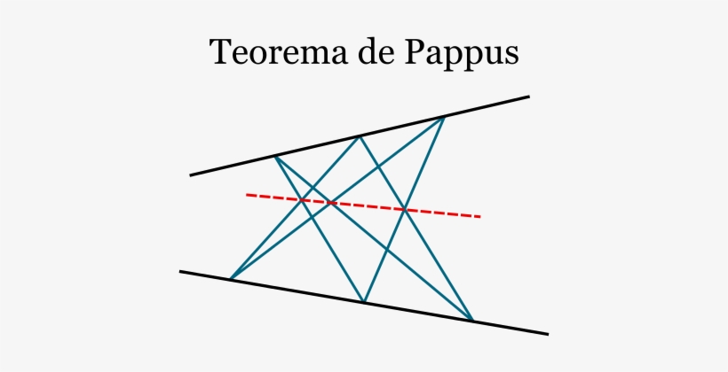 El Teorema De Pappus Establece Que Las Tres Intersecciones - Teorema Del Hexagono De Pappus, transparent png